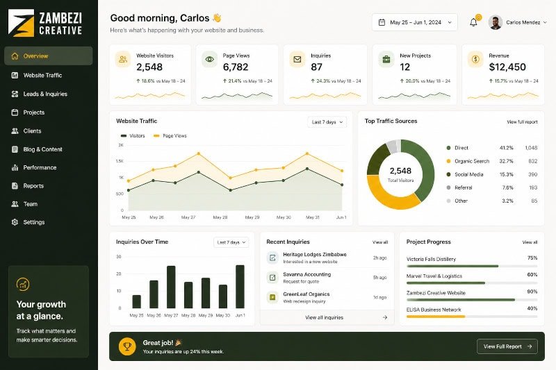 Growth analytics results